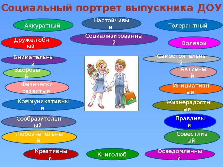 Презентация модель выпускника доу по фгос