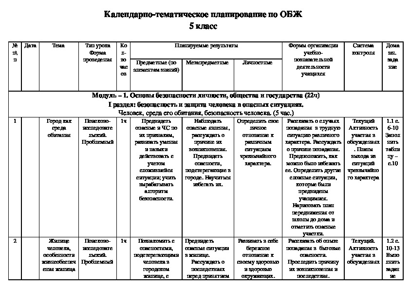 Тех карта урока по фгос обж 5 класс