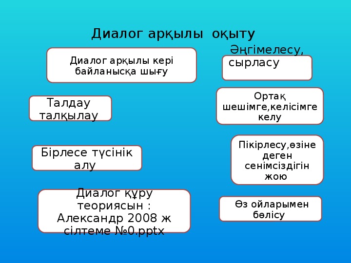 Диалог презентация 8