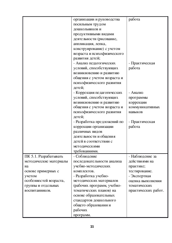 Отчет по практике пм 02 бухгалтерский учет. ПМ.02 организация различных видов деятельности и общения детей. ПМ 02 дошкольное образование. ПМ организация различных видов деятельности и общения таблица 1. Какие предметы входят в пм02.