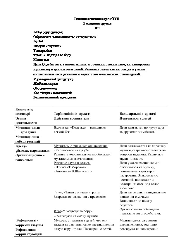 Технологическая карта нод по речевому развитию в доу