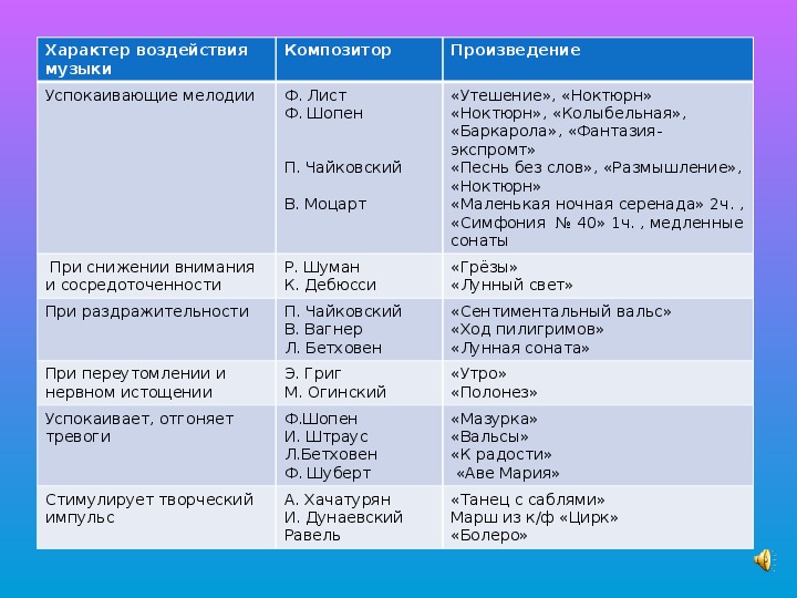 Характеристика музыки