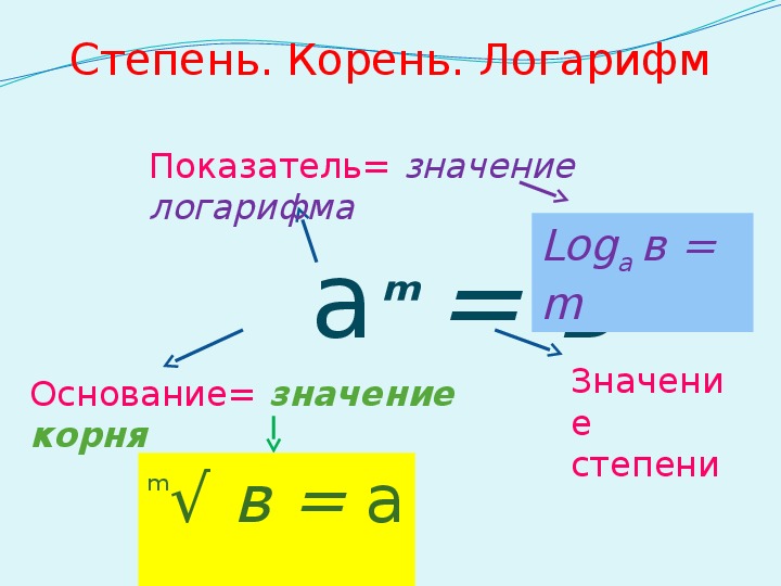 Логарифм по основанию 10. Корни степени и логарифмы. Log с корнем в основании.