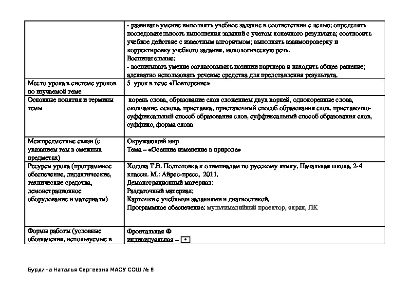 Что такое карта успешности классного руководителя