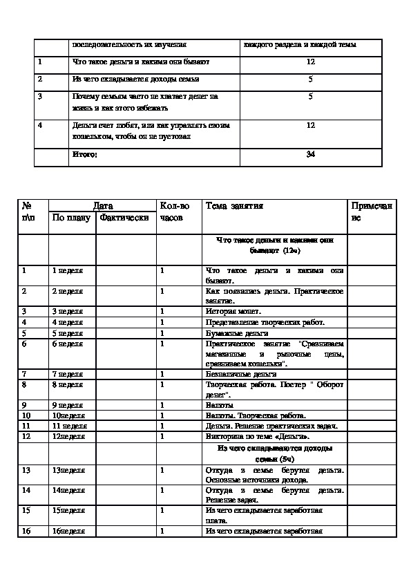 Рабочая программа по финансовой