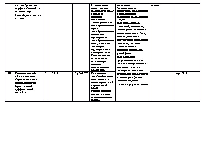 Тематическое планирование по русскому языку 8 класс