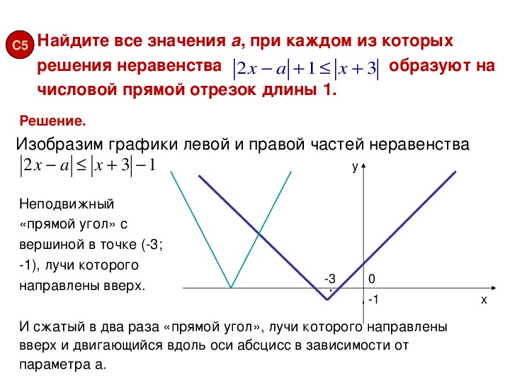 X x 2 найти множество решений. Найти все значения параметра а при которых неравенство. Найдите все значения x. Найти все значения параметра а является отрезок. Найдите все значения x при котор.