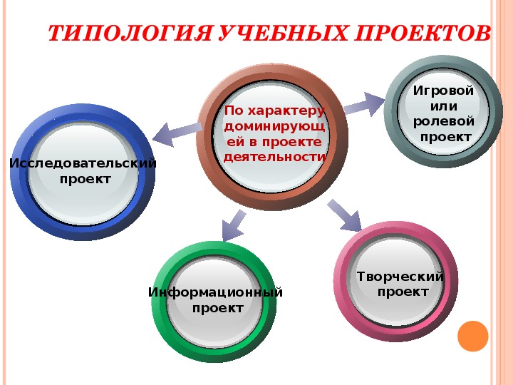 Телекоммуникационный проект это