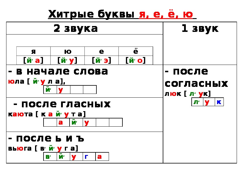 Варенье схема слова