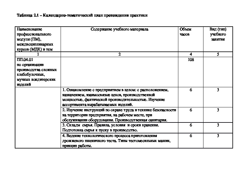 Отчет по производственной практике торты