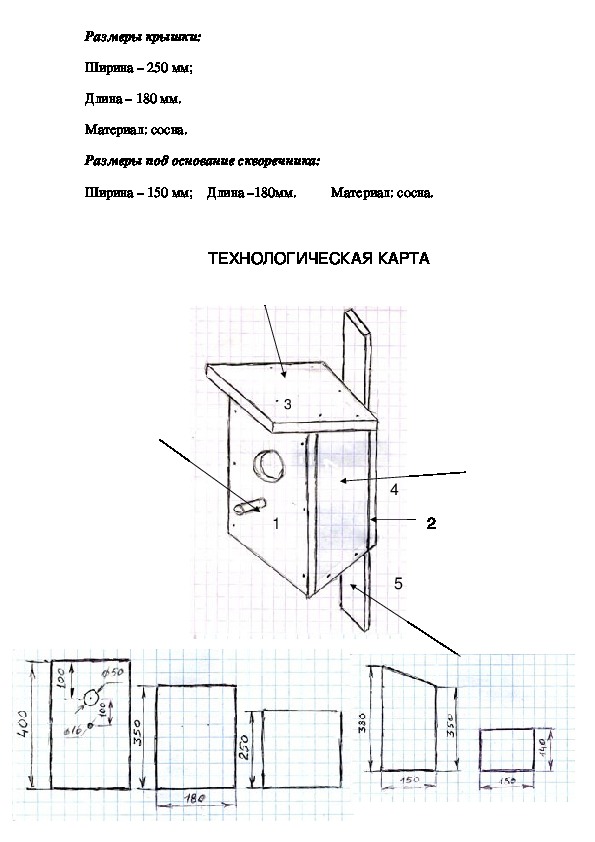 Технологическая карта проекта по технологии 6 класс мальчики