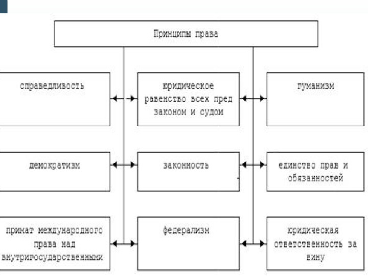 Презентация 10 класс право в системе социальных норм 10 класс