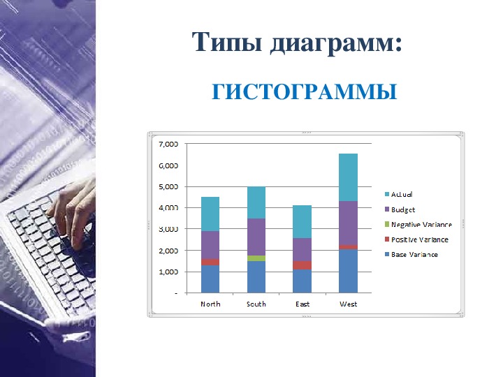 Виды графических данных. Типы гистограмм. Опишите виды гистограмм. Диаграмма произвольного вида.