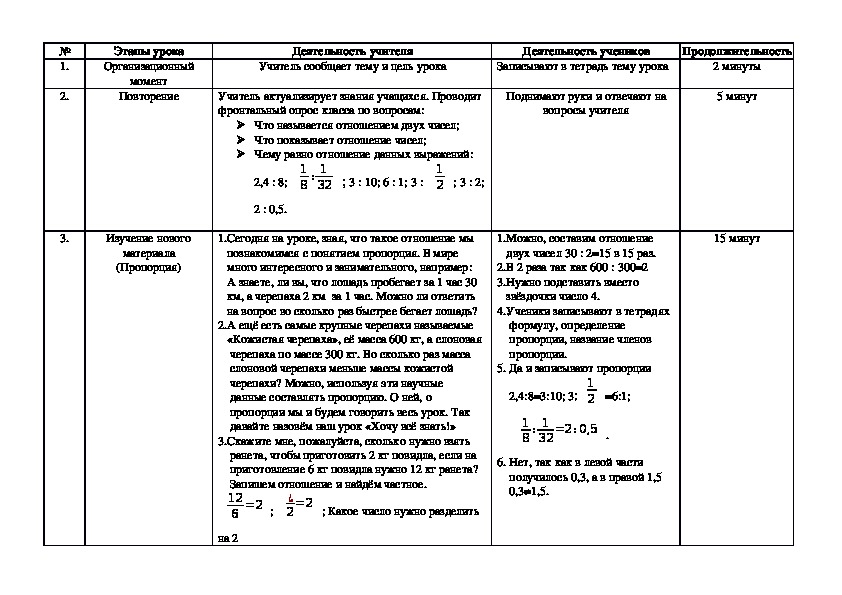 Разработка урока по математике "Пропорция"(6 класс)