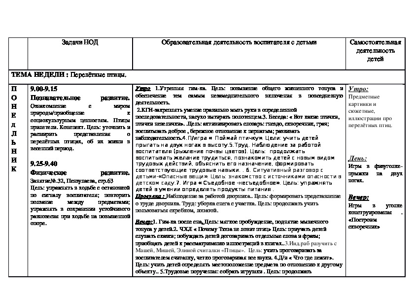 План транспорт ясли