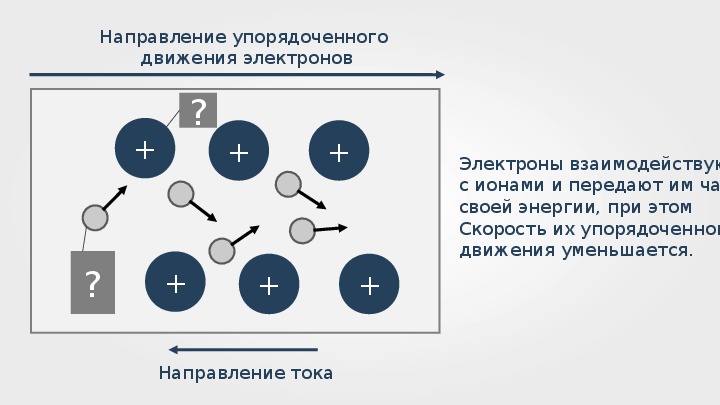 Карта осадков городец нижегородской области на сегодня