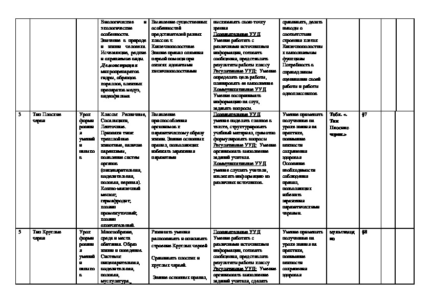 Календарно тематическое планирование по биологии класс