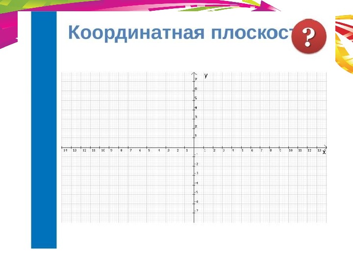 Координатная плоскость презентация мерзляк