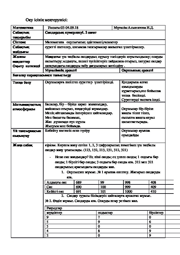 Обложка для материала "Сандардың нумерленуі" сабақ жоспары. 4 сынып.