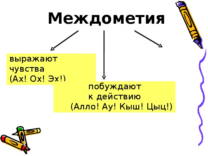 Урок по теме междометия 8 класс презентация