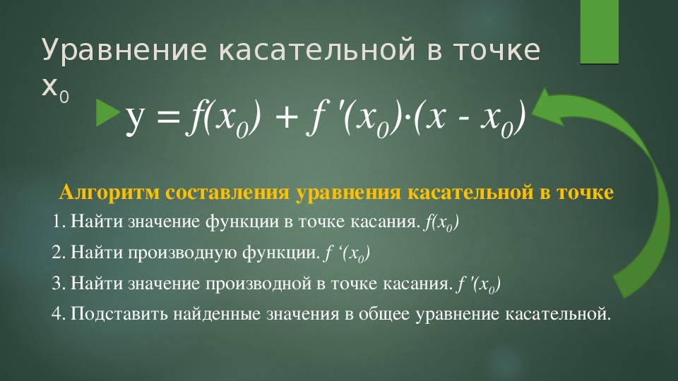 Презентация уравнение касательной 10 класс мерзляк