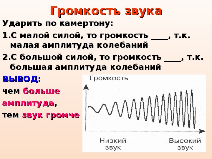 Звук параметры громкость. Громкость звука это в физике 9 класс. Высота тембр и громкость звука 9 класс физика. Громкость звука высота и тембр звука. Высота звука физика.