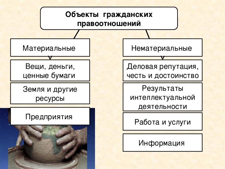 Уголовно правовые правоотношения презентация 9 класс обществознание боголюбов