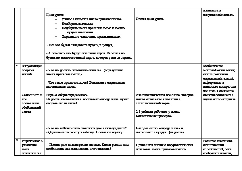 Имя прилагательное 2 класс технологическая карта