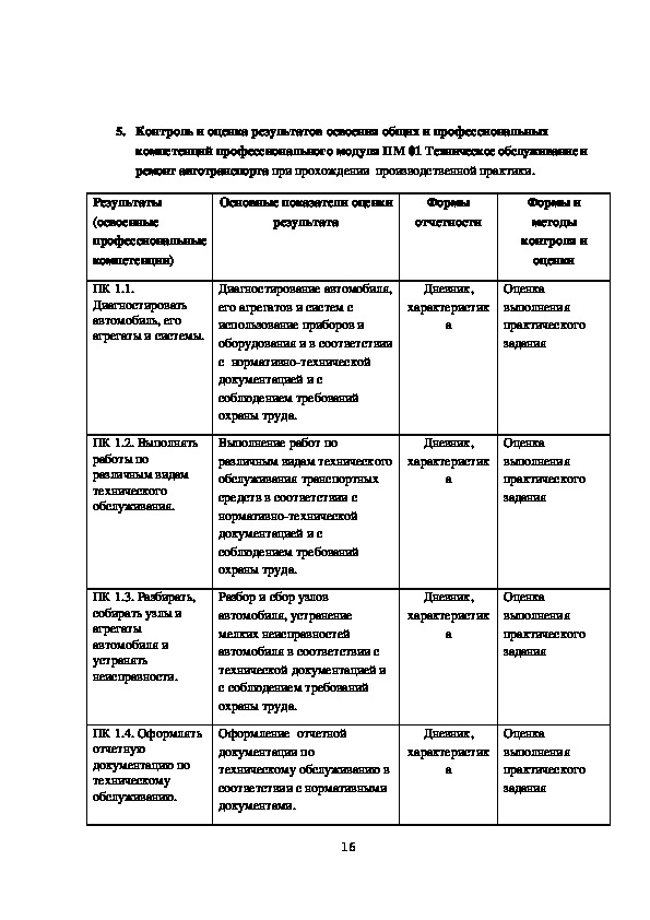 Пп 02.01 производственная практика