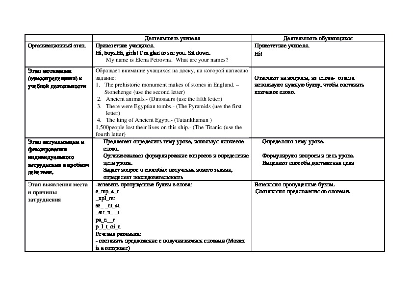 Технологическая карта урока английского языка 5 класс