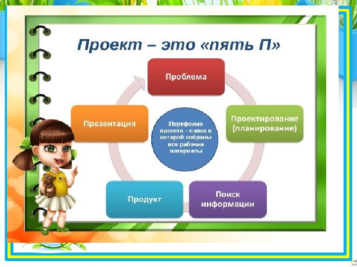 Проектная деятельность в детском саду готовые проекты старшая группа