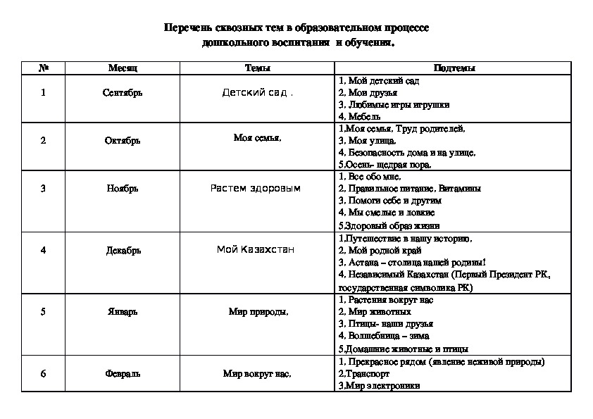 Планирование в старшей группе по теме мебель