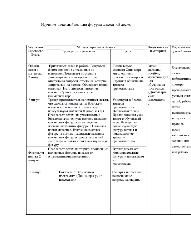 План конспект занятия по хореографии