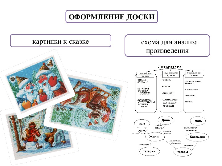 План конспект чтение 2 класс