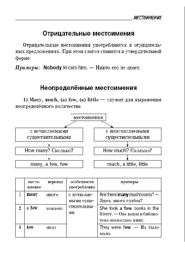 Обложка для материала "Все правила английской грамматики"