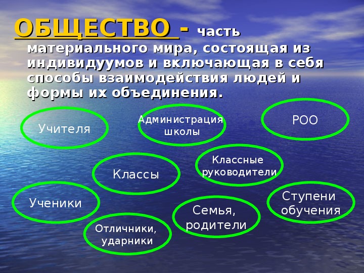 Общество как мир культуры презентация 10 класс обществознание