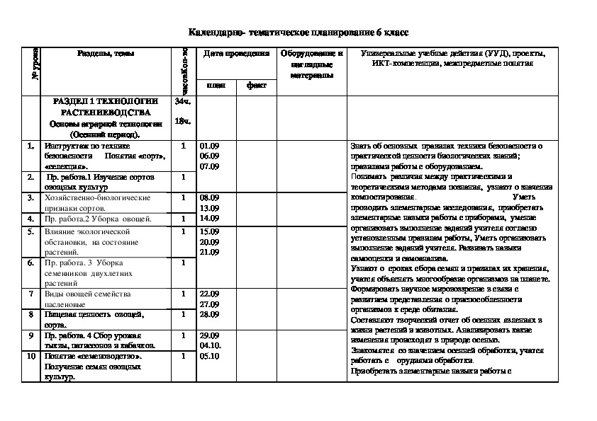 Тематический план по технологии 6 класс мальчики