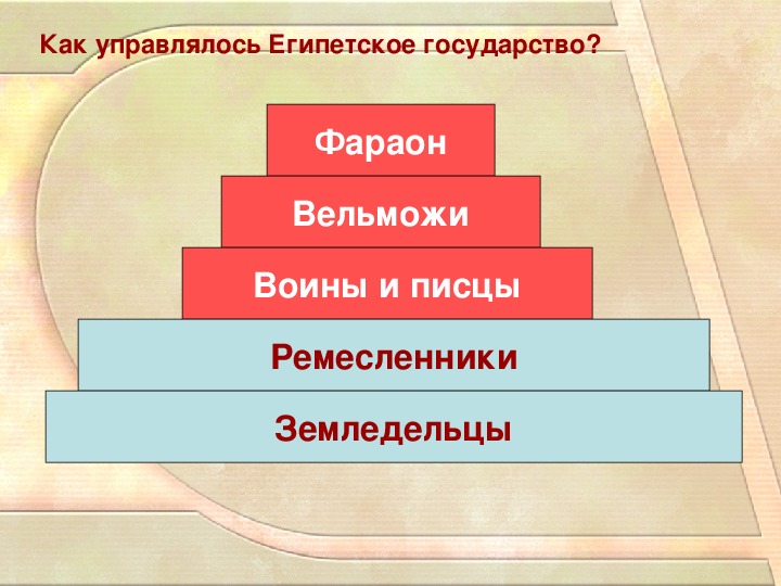 История 5 класс страны. Фараоны, вельможи, писцы, воины. Земледельцы ремесленники вельможи таблица. Таблица по истории земледельцы ремесленники вельможи. Как управлялось Древнеегипетское государство.