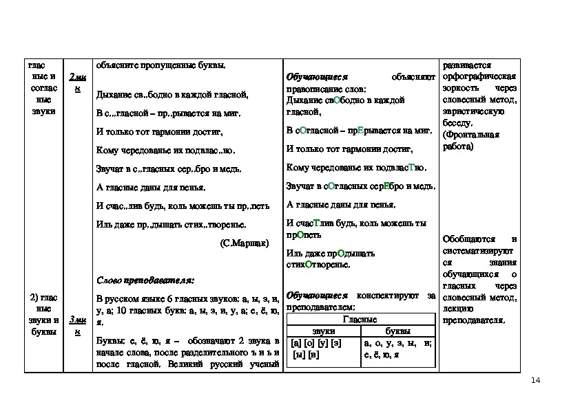 Сложный план на тему фонетика