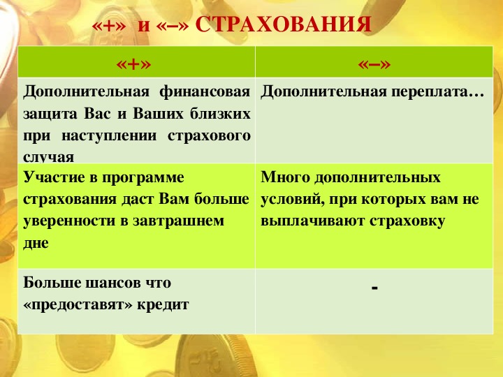 Презентация на тему страхование жизни