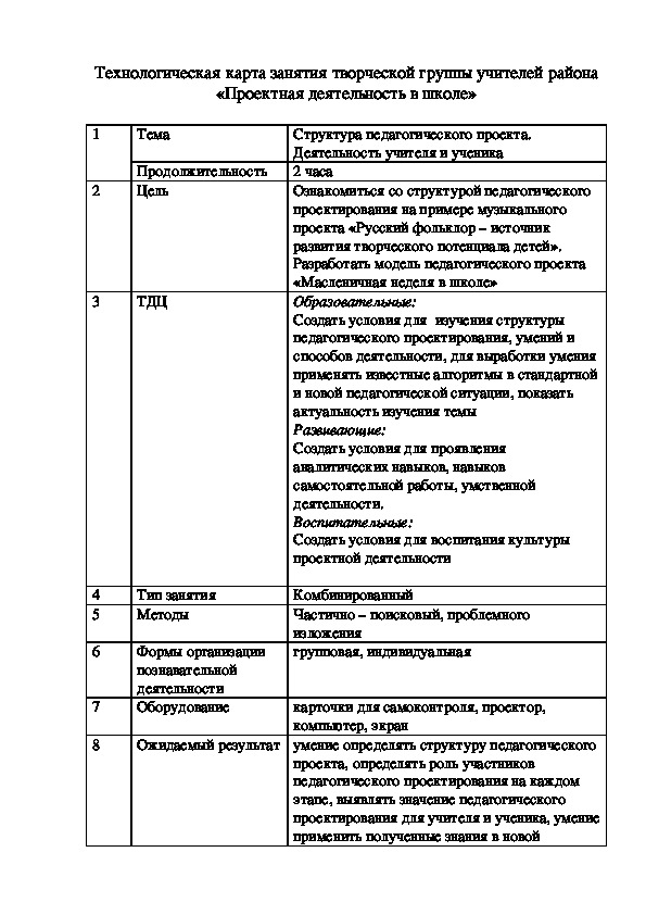 Составление конкретных заданий для реализации дизайн-проекта на основе технологических карт