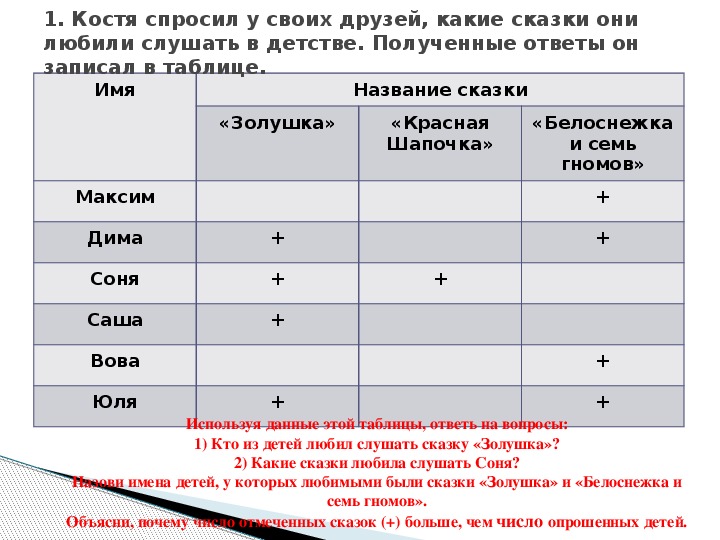 Вопрос используя таблицу