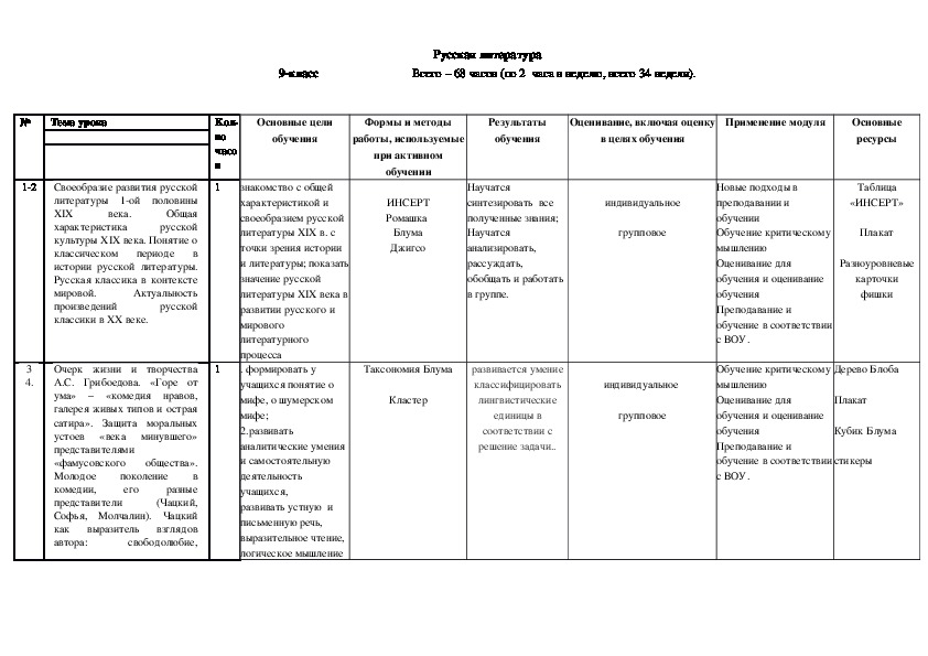 Поурочный план по русской литературе 8 класс