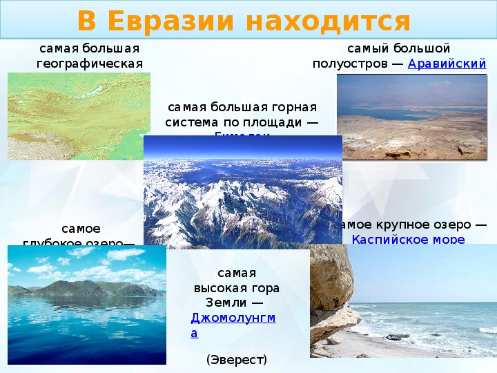 Самый большой по площади полуостров евразии. Самый большой остров Евразии. Самый большой полуостров Евразии полуостров. Самый большой остров на юге Евразии.