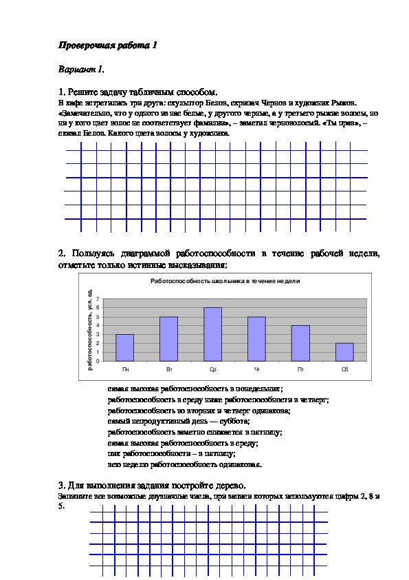 Входная диагностическая работа по информатике