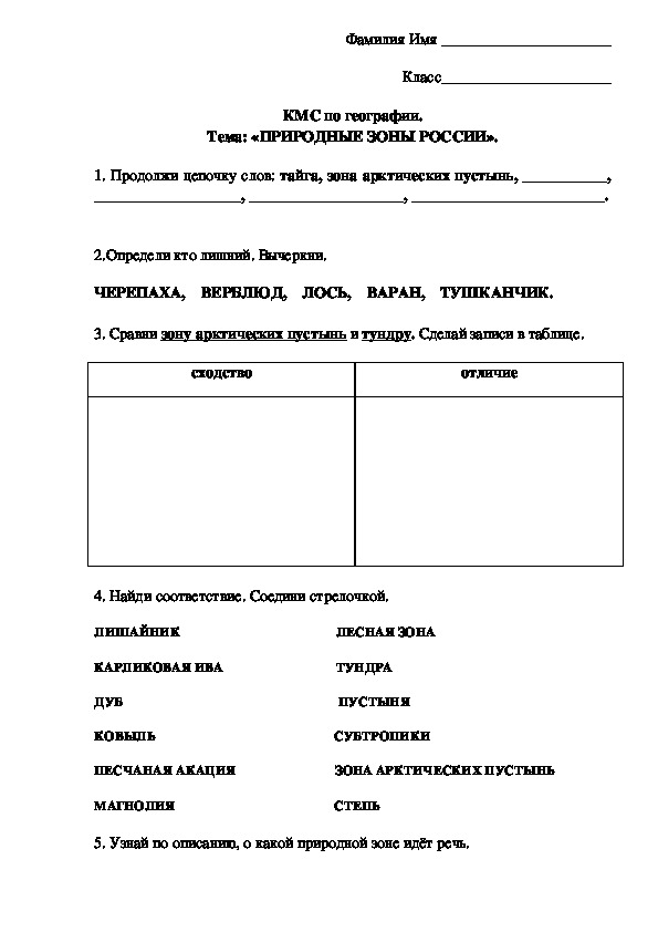 Контрольно-методический срез по географии на тему "Природные зоны России" (7 класс, школа VIII вида)