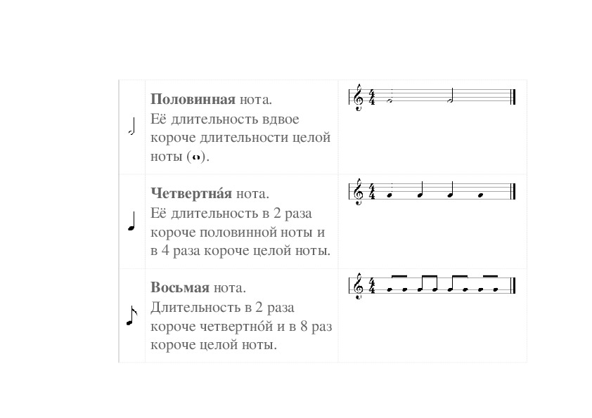 Сколько по времени длится концерт