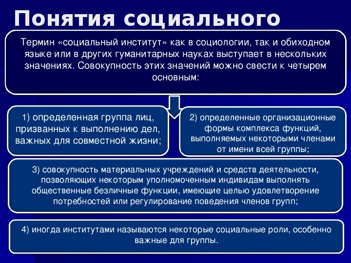 Презентация социология социальные институты