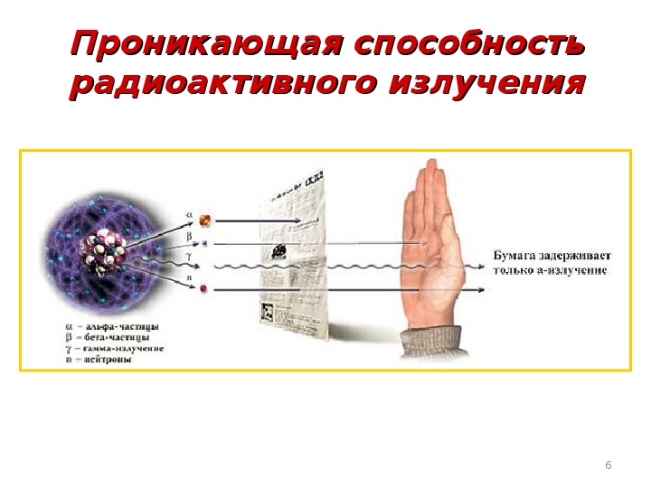 Схема радиоактивного излучения