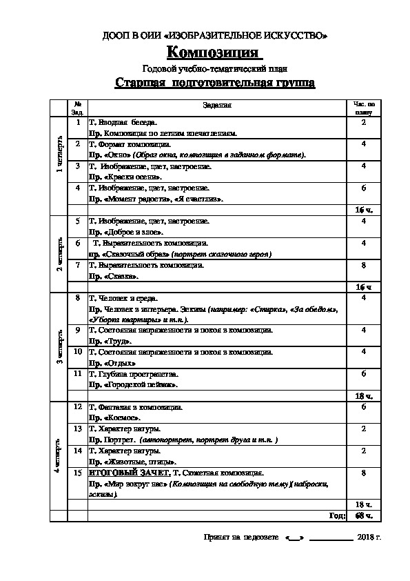 Учебный план изобразительного искусства